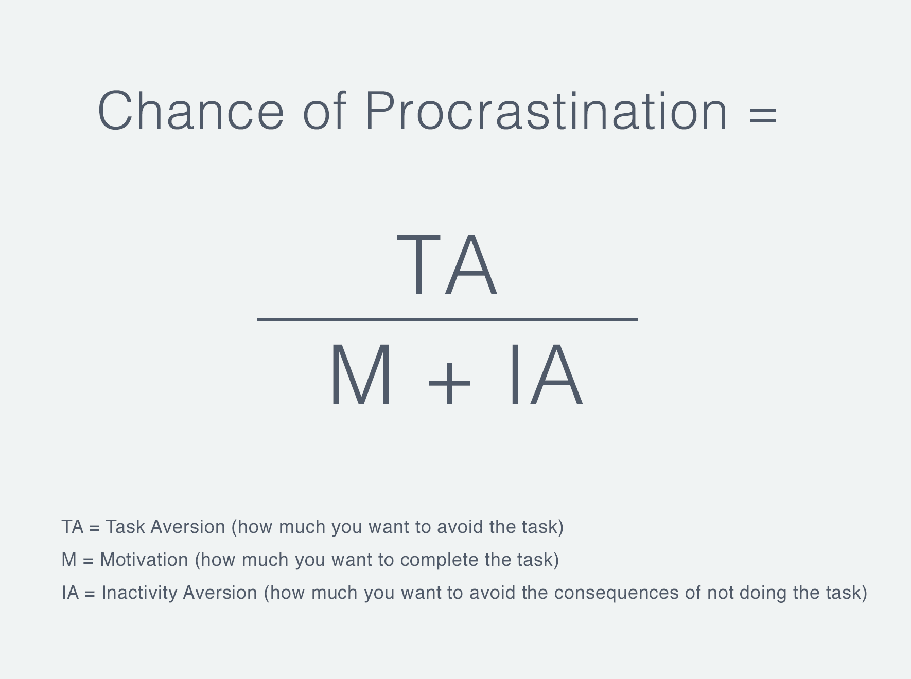 Procrastination Equation